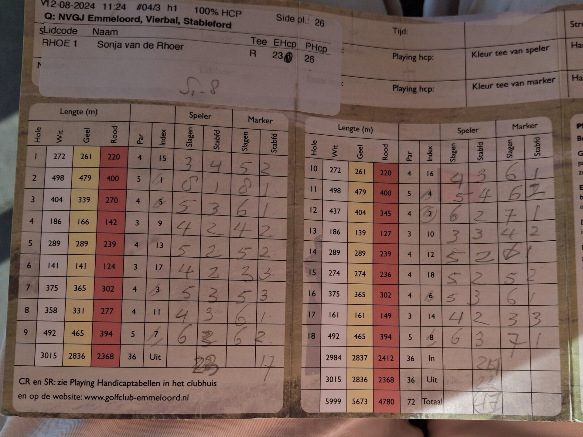 Kaart van Sonja, 47 stbf foto Hans T